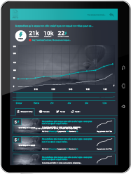 product features overview on ipad